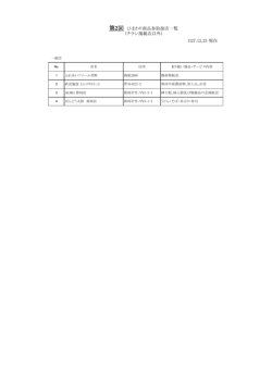 H27.12.25 現在 第2回 ひまわり商品券取扱店一覧 (チラシ掲載店以外)