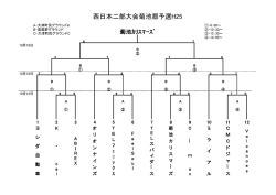 西日本二部大会菊池郡予選H25