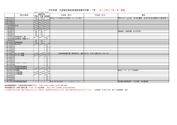 2015年度 大田桜台高校卓球部活動予定表（1月） ※12月27日（日）更新