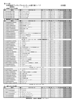 中学校アンサンブルの部
