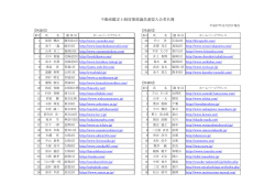 議員連盟入会議員名簿
