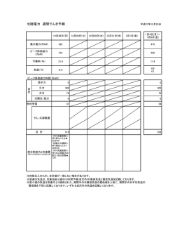北陸電力 週間でんき予報