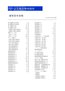 資格保有者数