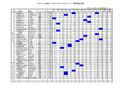 2015 江の島キールボートチャンピオンシップ 年間成績（確定）