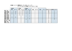 北海道 2015 南幌MZ&オープン125ミーティング オープン125クラス年間