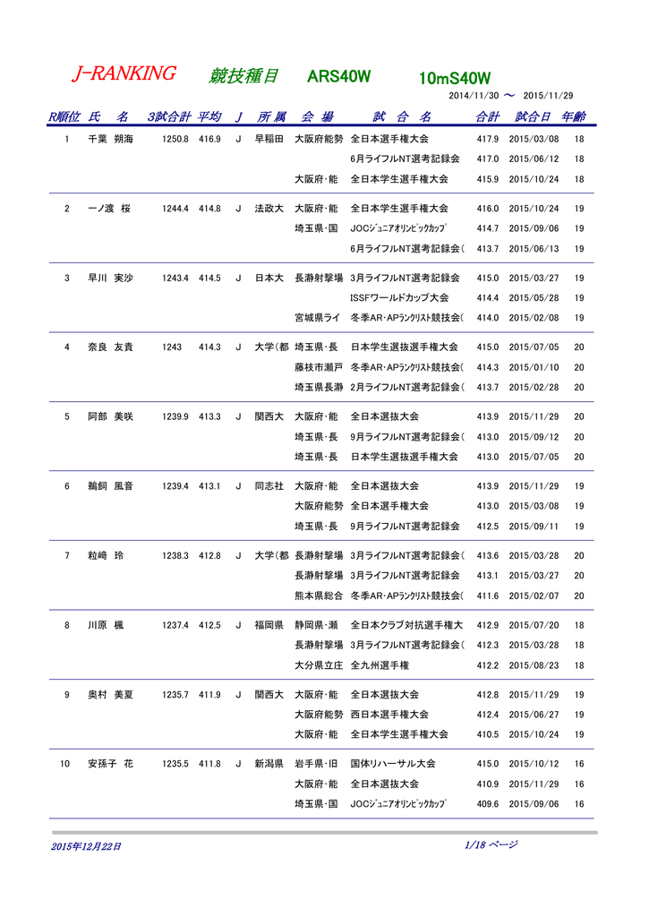 2kb 日本ライフル射撃協会