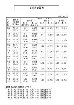 夏季最大電力