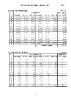 別添2 使用電力量及び最大需要電力（実績及び予定量） [PDFファイル