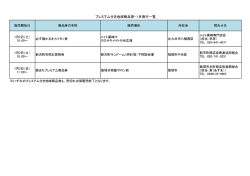 プレミアム付き地域商品券・1月発行一覧 [PDFファイル／57KB]