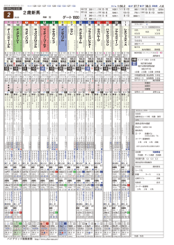 2歳新馬 - ハイブリッド新聞