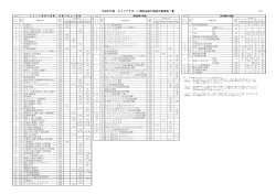 平成27年度 キャリアサポート奨励金給付制度対象資格