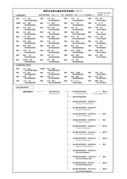 議会事務局組織図 - 関西広域連合