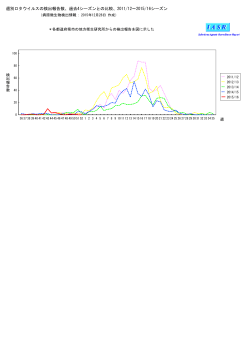 週別ロタウイルスの検出報告数、過去4シーズンとの比較、2011/12