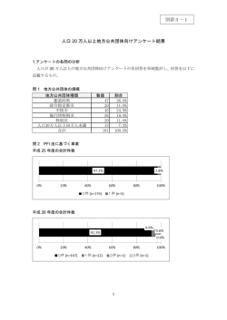 別添3－1（人口20万人以上地方公共団体向けアンケート結果）（PDF