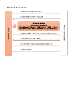 補助金の申請から支払まで