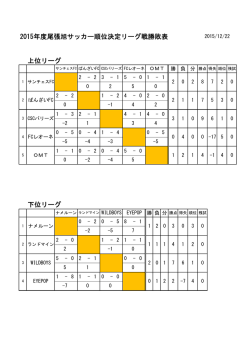 H27.12.13順位決定リーグ戦勝敗表