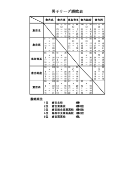 中部地区