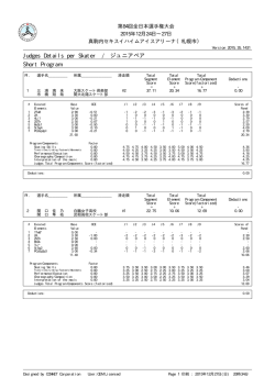 Judges Details per Skater / ジュニアペア Short Program