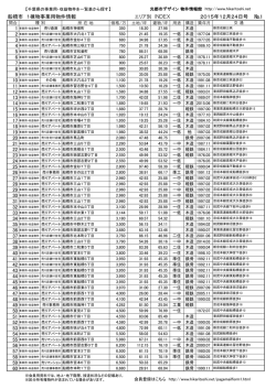 船橋市 1棟物事業用物件情報 エリア別 INDEX 2015