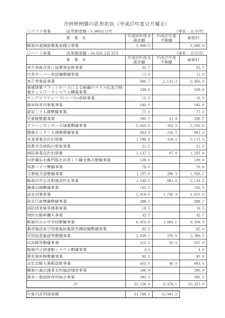 合併特例債の活用状況（平成27年度12月補正）