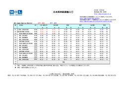 北米西岸航路輸入① - MOL JAPAN