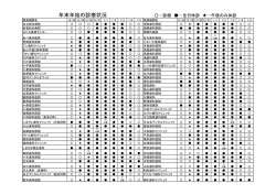H27 年末・年始の診療状況【歯科】（PDF形式：131KB）