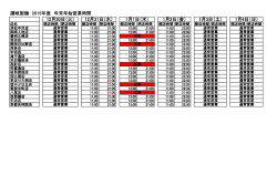 讃岐製麺 2015年度 年末年始営業時間 12月30日（火） 12月31日（水） 1