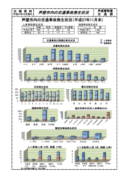 芦屋市内の交通事故発生状況