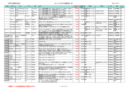 東洋計測器株式会社 リセール（中古）計測器商品一覧 2015/12/24