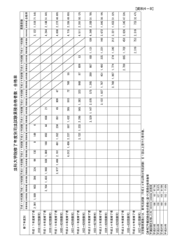 資料4－8 法科大学院修了年度別司法試験累積合格者数・合格率