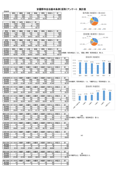 安曇野市自治基本条例（仮称）アンケート 集計表