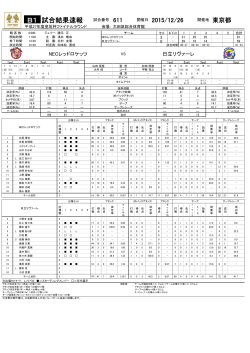 B1 試合結果速報 - 平成27年度 天皇杯・皇后杯 全日本バレーボール