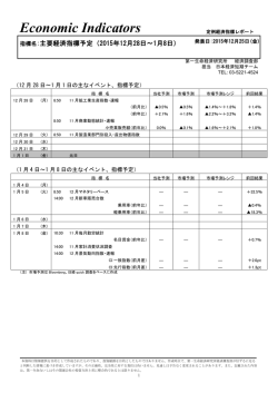 Economic Indicators 定例経済指標レポート