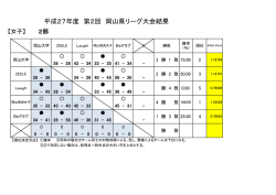 女子2部