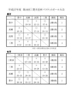 三豊市長杯結果