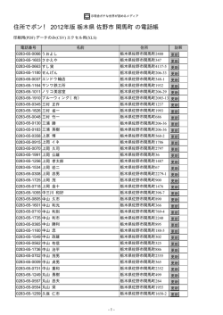 栃木県 佐野市 閑馬町 - 住所でポン！ ネットの電話帳 2012年版
