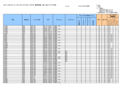 DST-PC 適用車種一覧表 - DST-i