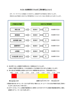 マイカー共済専用ダイヤルの「ご用件番号」について
