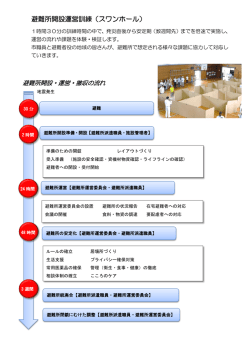 避難所開設運営訓練（スワンホール）