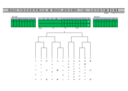 第66回 宇治市長杯争奪大会 兼 第60回 高松宮賜杯「1部」大会宇治予選