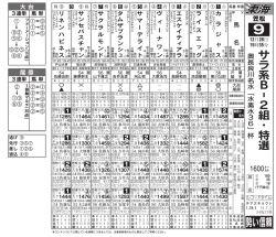 勢い信頼