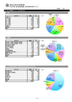 平成27年度 国立国会図書館 来館利用者アンケート（東京本館） 単純集計
