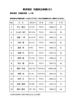 東京地区 代議員立候補リスト