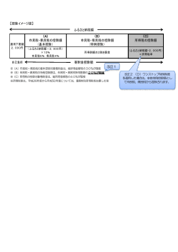 寄附金税額控除イメージ図（PDF形式：71KB）