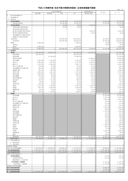 平成28事業年度 収支予算の事業別内訳表（正味財産増減予算書）