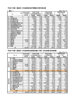一般会計歳入補正予算額（款別・区分別）【PDF】