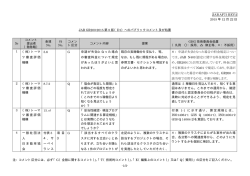 JAB GR200:2015第8版D1へのパブリックコメント及び処置