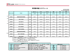 東南豪州輸入スケジュール