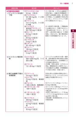 内分泌・代謝系疾患 空腹時高血糖例 ⅰ）インスリン分泌低 下例 ①グリ