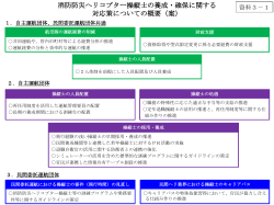 消防防災ヘリコプター操縦士の養成・確保に関する 対応策についての概要